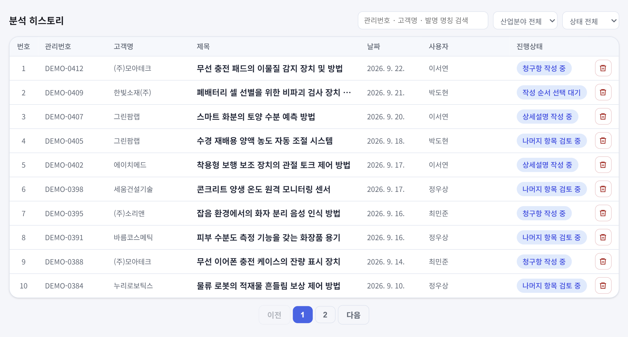 팀 업무 화면: 팀원별 명세서 작성 진행 상태 목록 (예시 데이터)